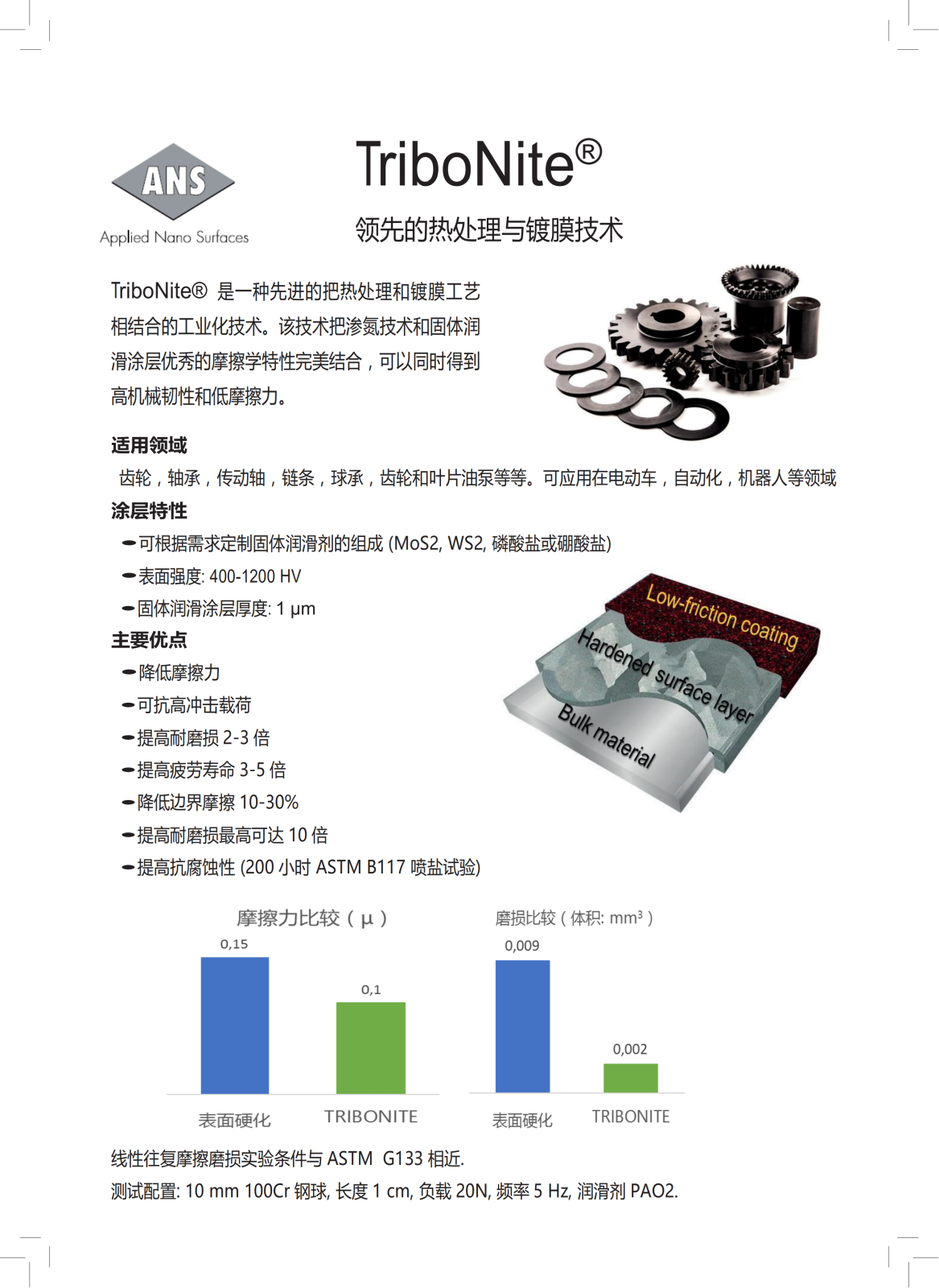 Product sheet - TriboNite 中文_00.png