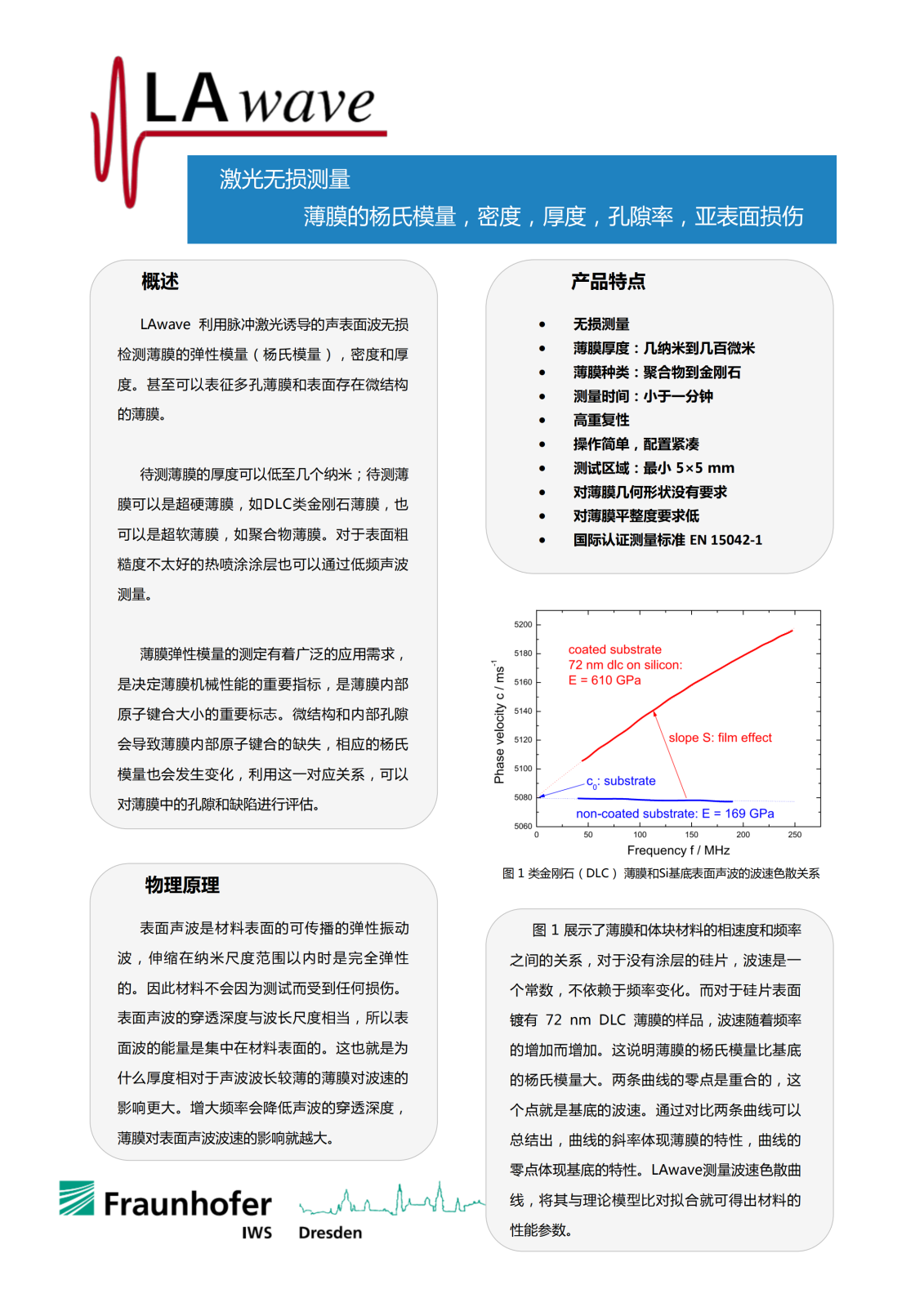 LAwave中文介绍_00.png