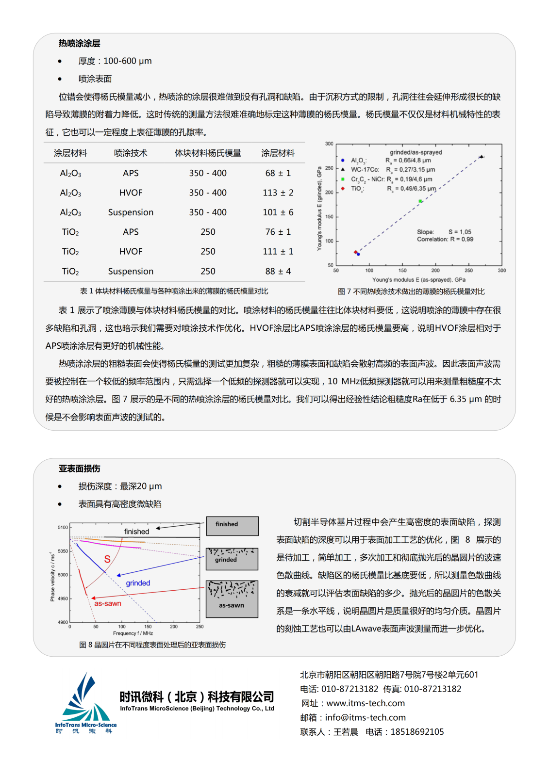 LAwave中文介绍_03.png